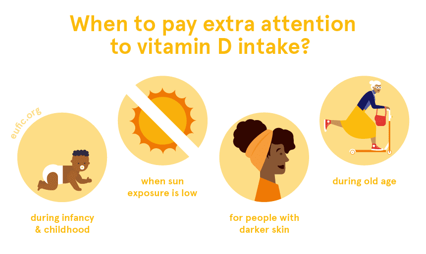 You are currently viewing The Importance of Vitamin D for Elderly People